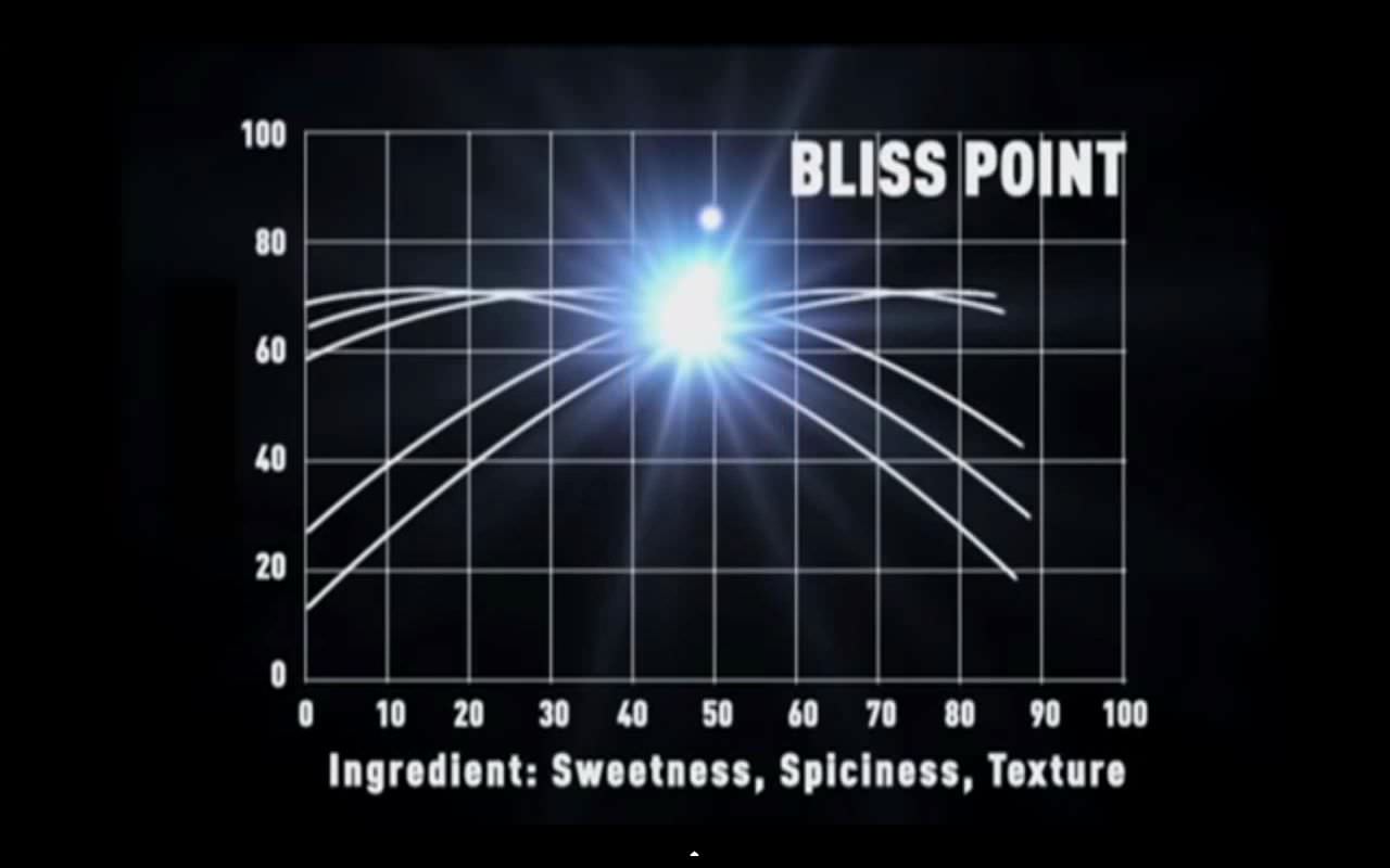sladkor "bliss point"